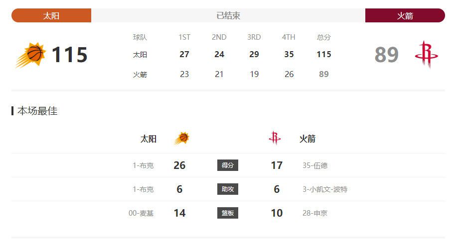 尤其是片中几位主演都不是第一次合作，老搭档默契重聚，让导演韦家辉都不禁感慨：“这次很走运，所有演员都很棒，而且他们完全不需要磨合